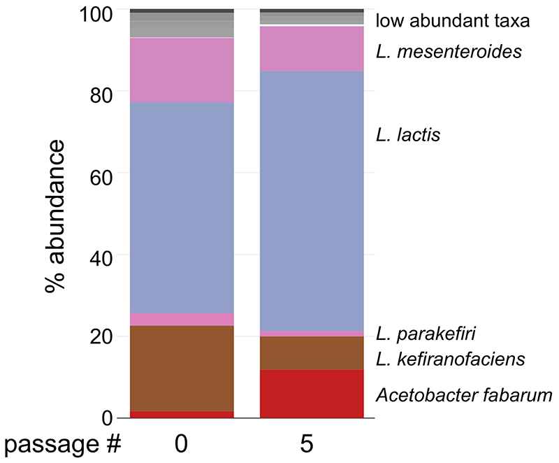 Extended Data Fig. 10