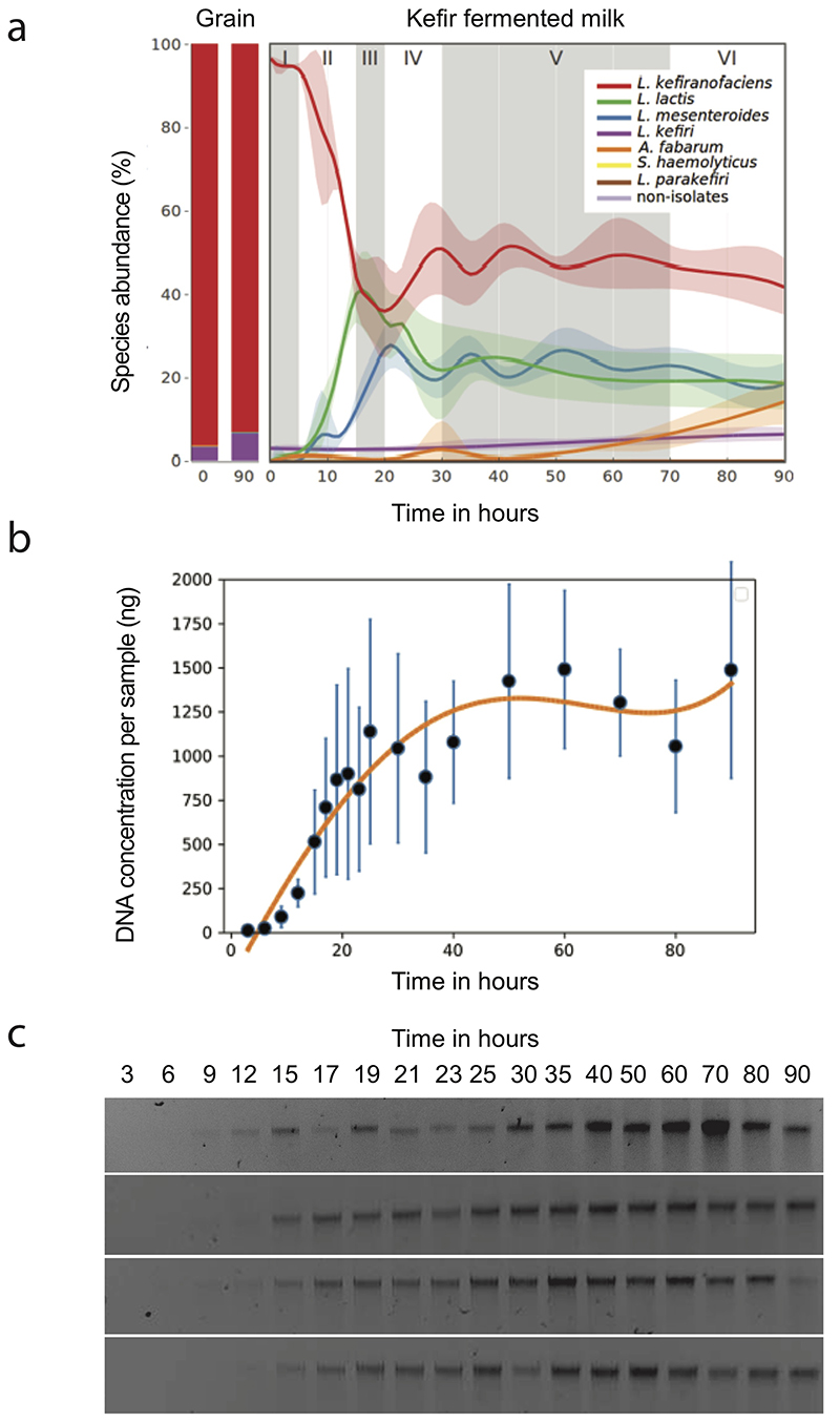 Extended Data Fig. 1