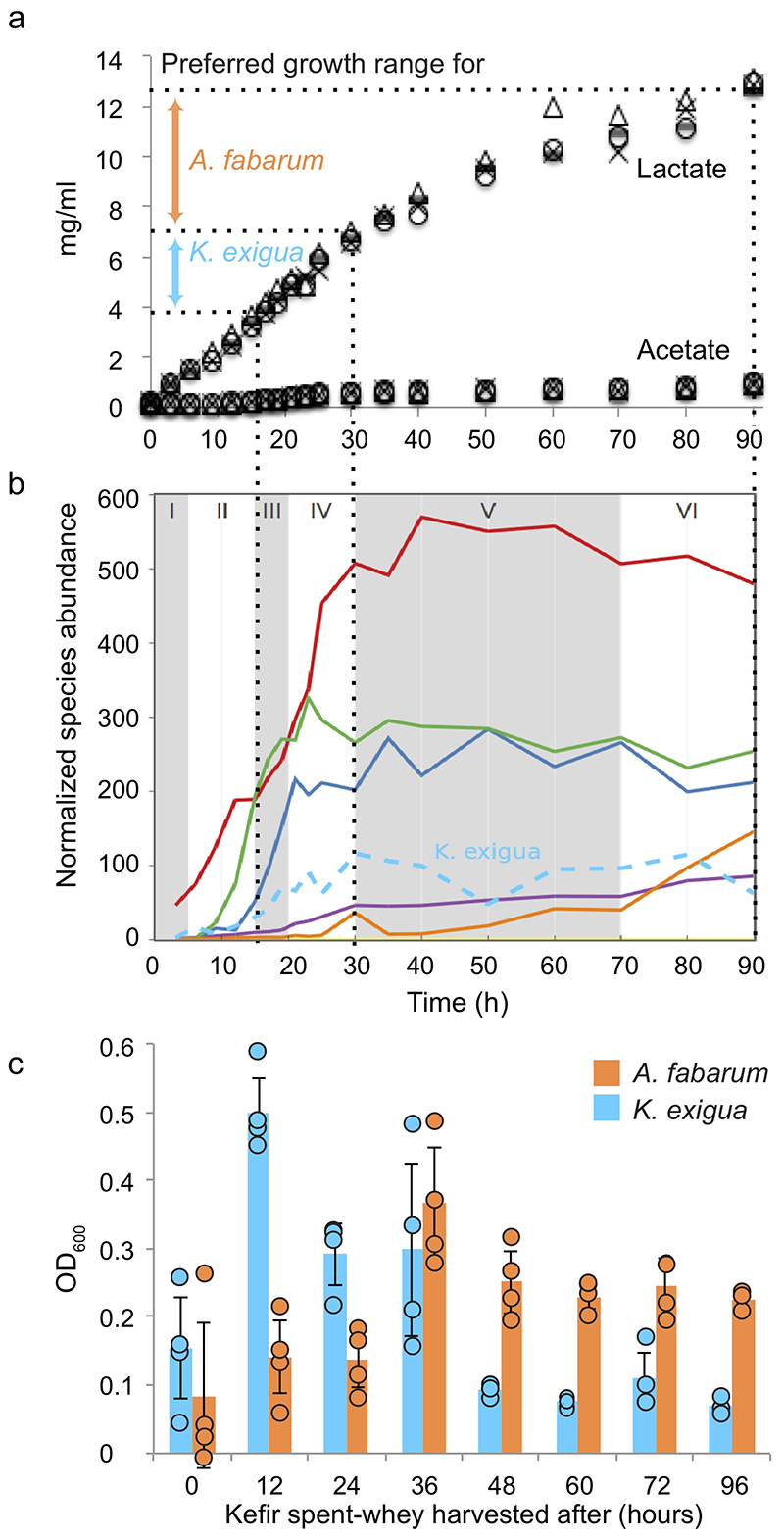 Extended Data Fig. 5