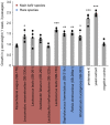 Extended Data Fig. 7