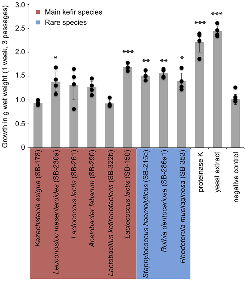 Extended Data Fig. 7