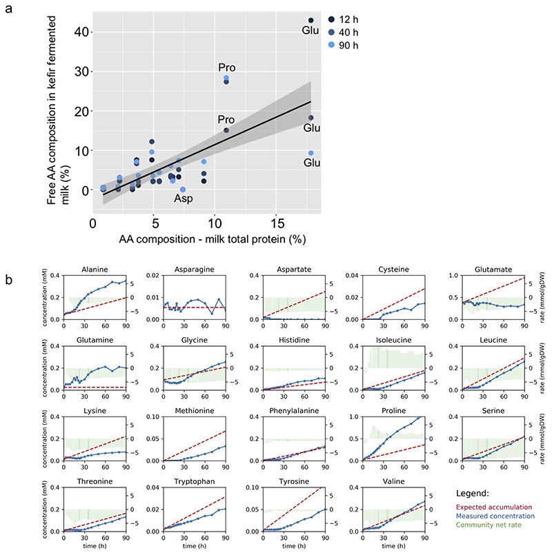 Extended Data Fig. 2