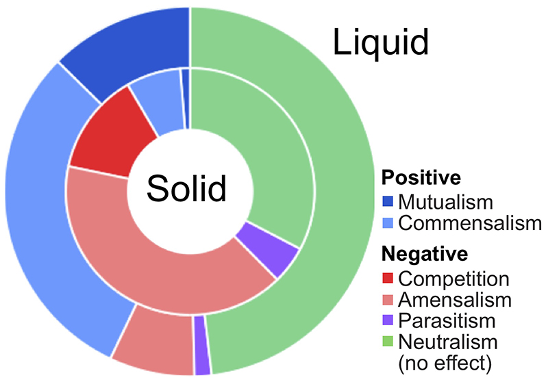 Extended Data Fig. 8