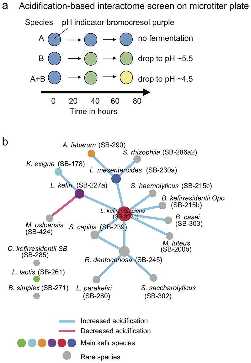 Extended Data Fig. 6