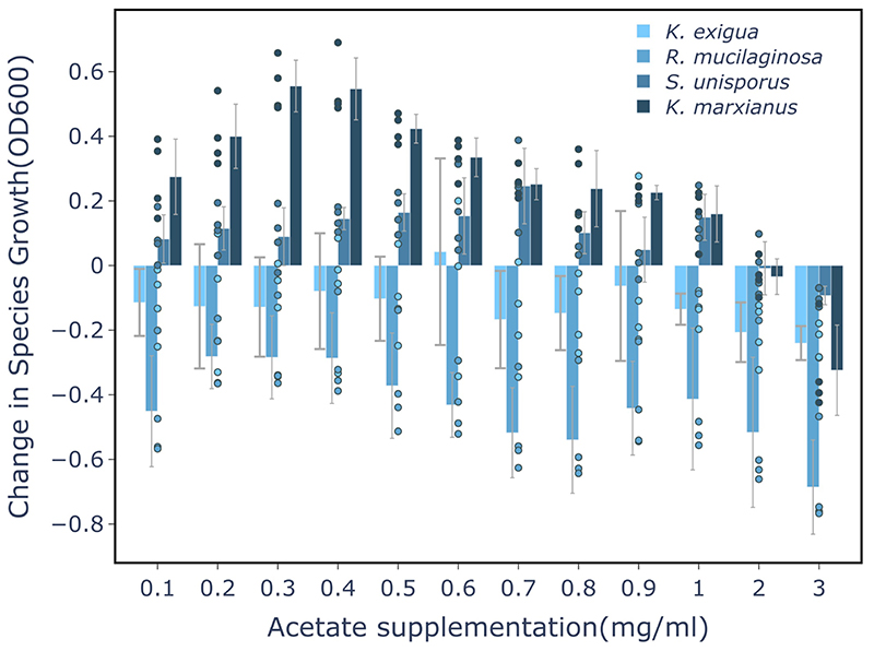 Extended Data Fig. 4