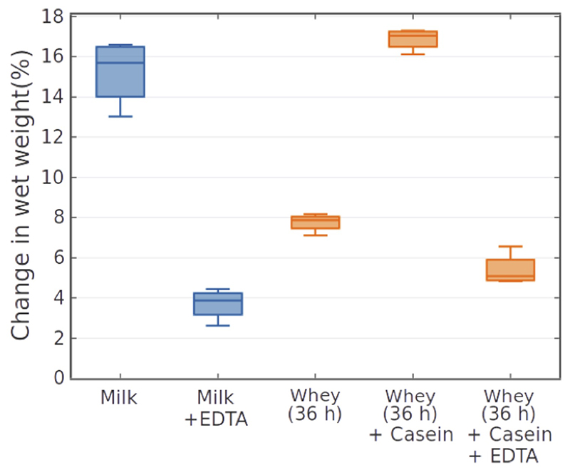 Extended Data Fig. 3