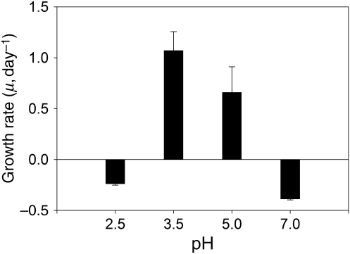 Fig. 3.