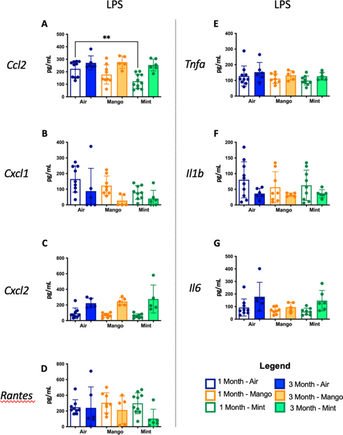 Figure 7—figure supplement 1.