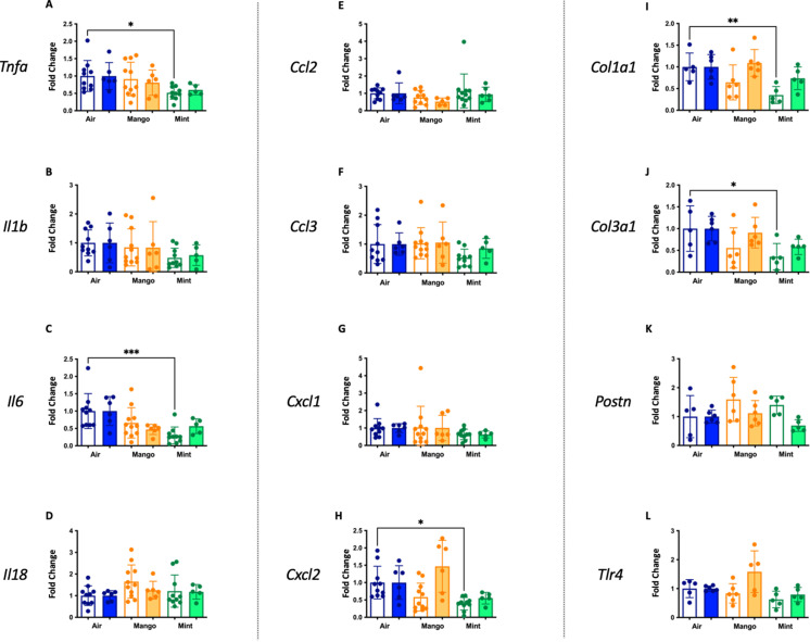 Figure 3—figure supplement 1.