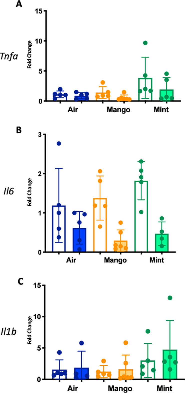 Figure 9—figure supplement 1.