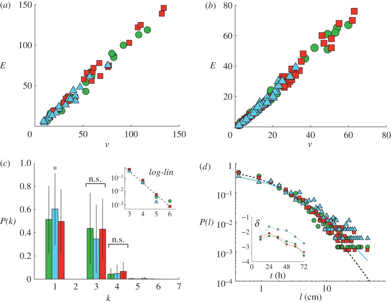 Figure 5.