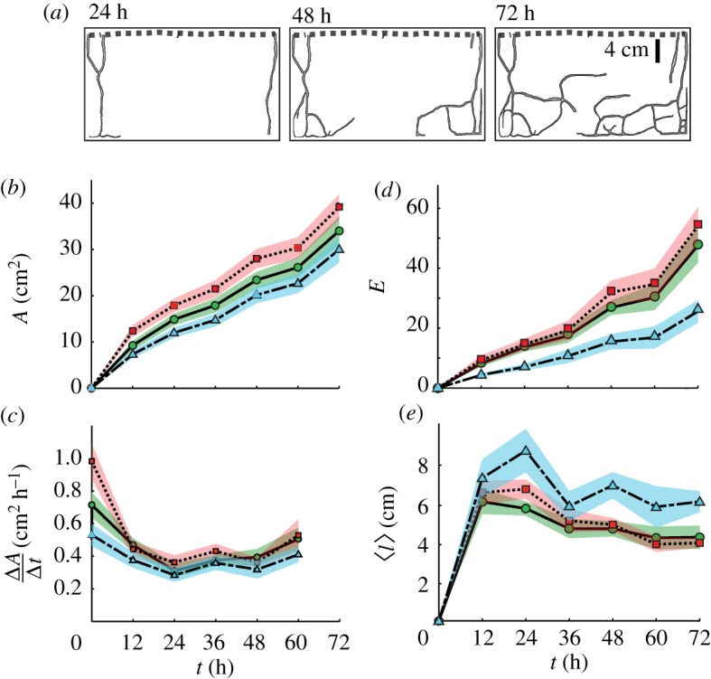 Figure 3.