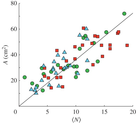 Figure 7.