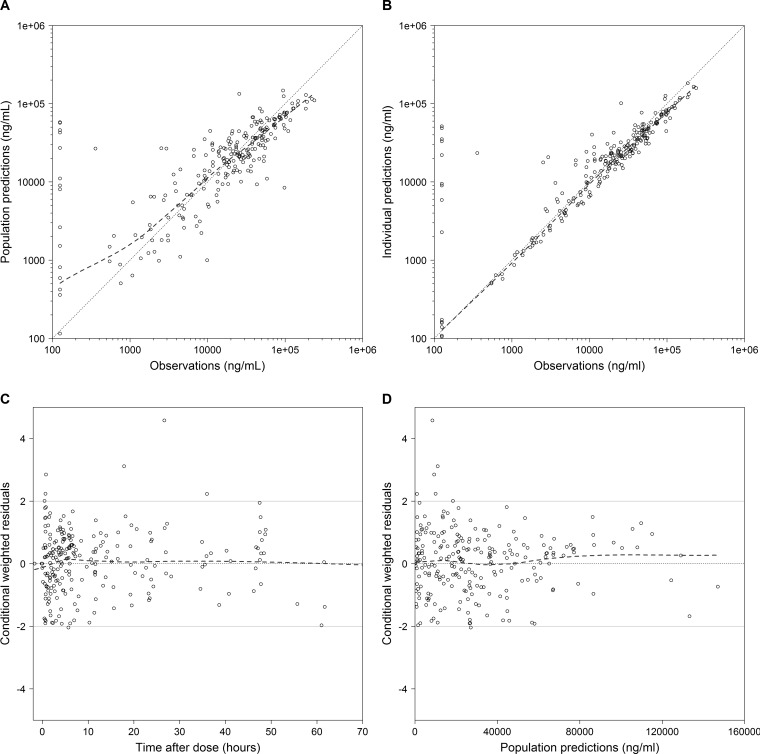 FIG 3