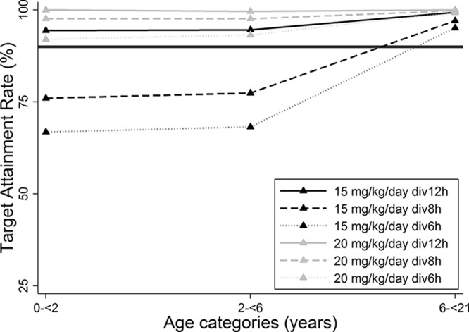 FIG 5