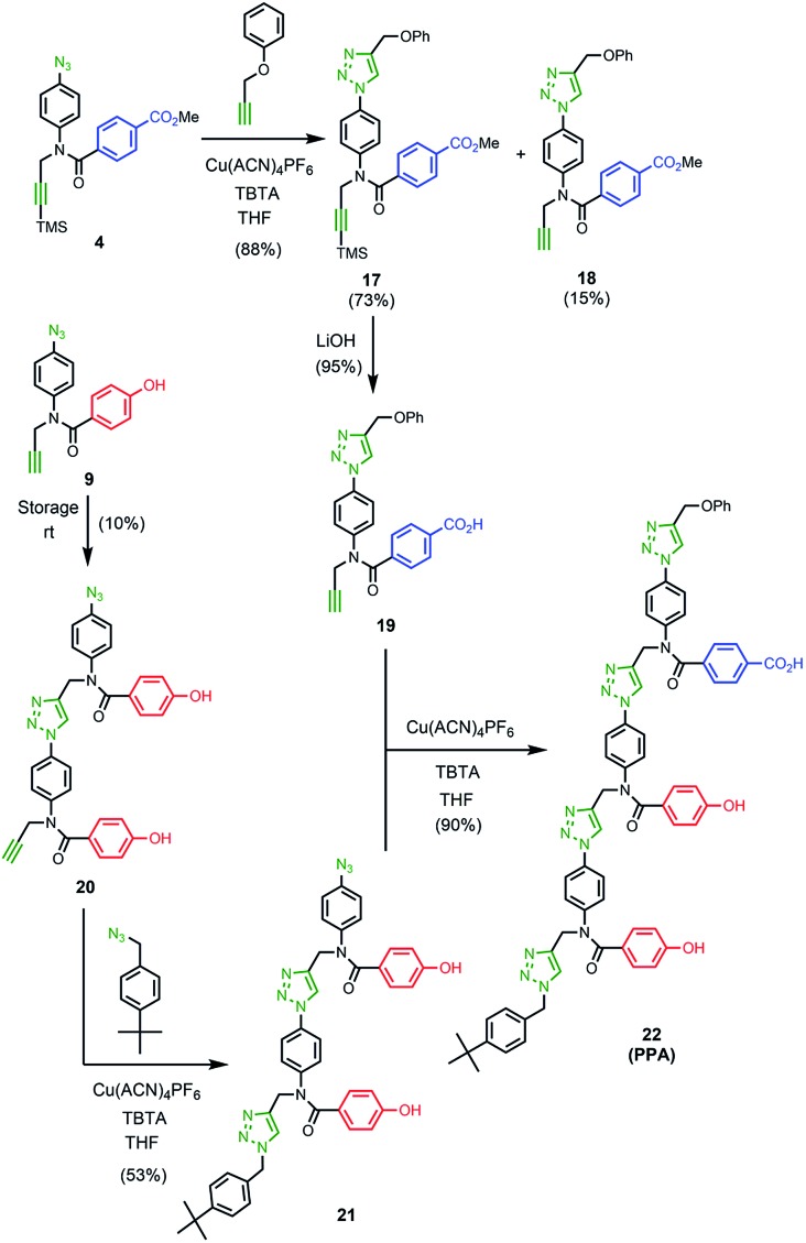 Scheme 4