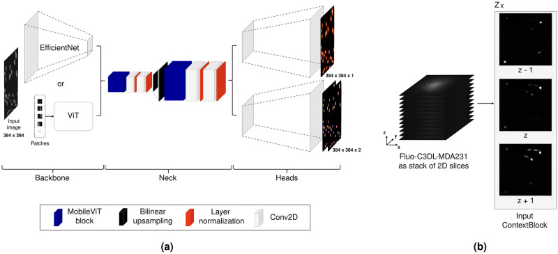 Fig 2