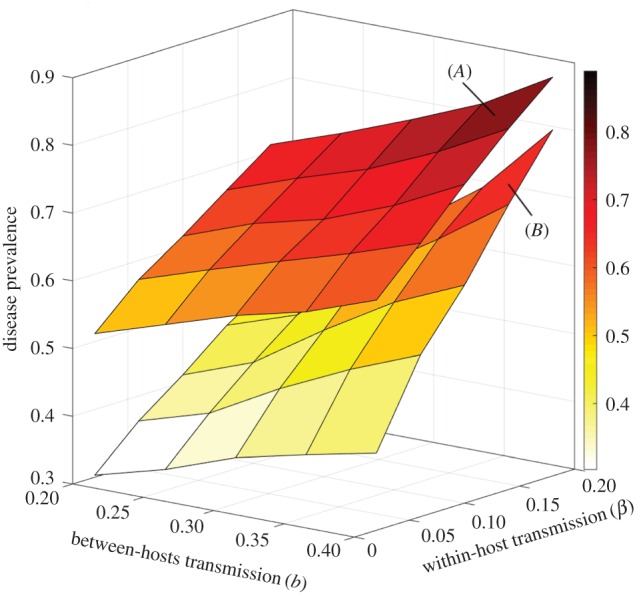 Figure 7.