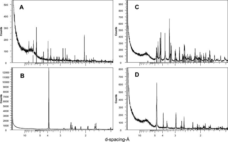 FIG. 5.