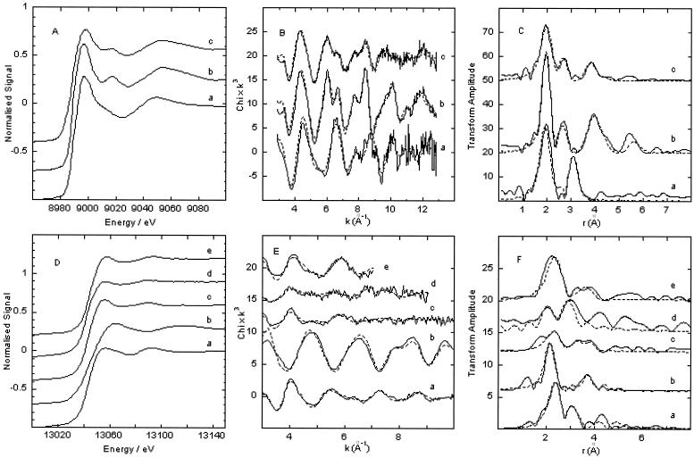 FIG. 7.