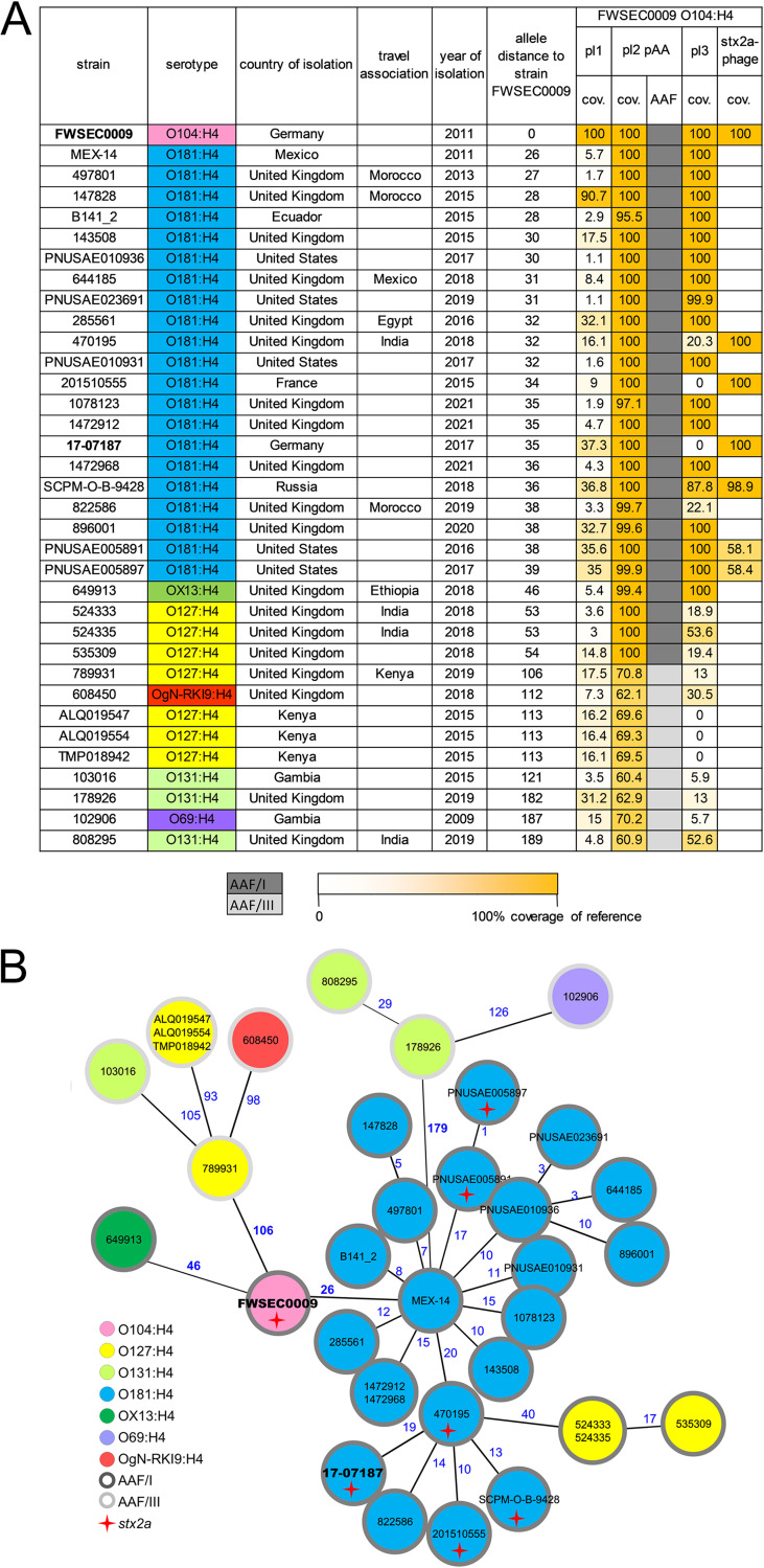 FIG 3