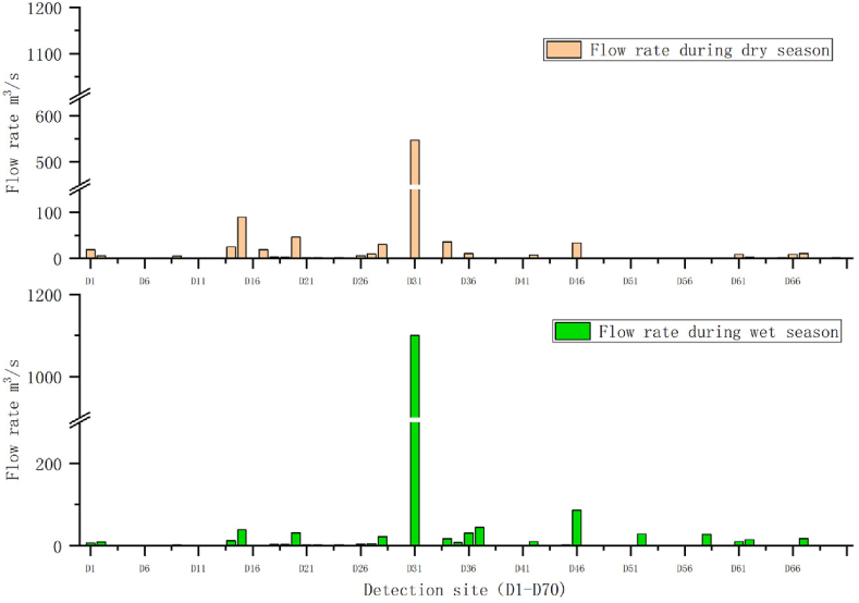 Fig. 10