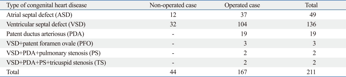 graphic file with name ymj-53-1107-i001.jpg