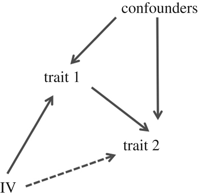 Figure 2.