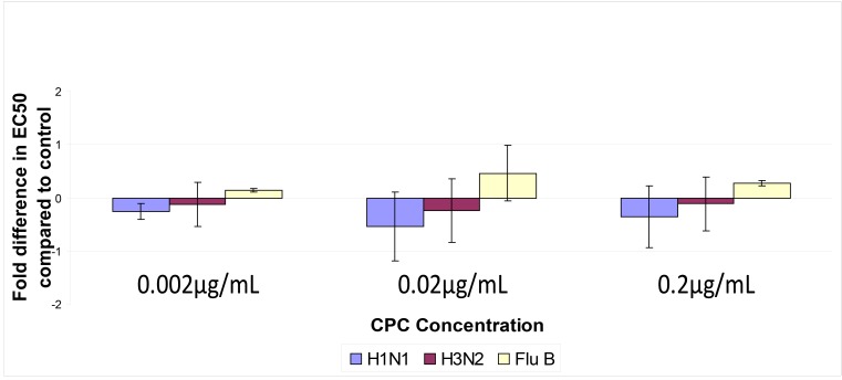 Figure 5.