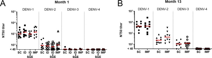 Fig 5