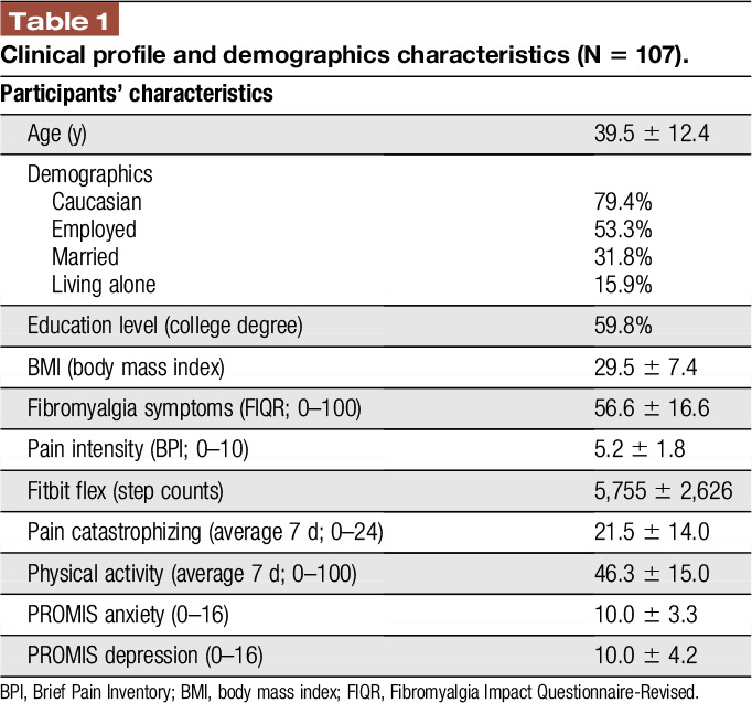 graphic file with name painreports-5-e832-g001.jpg