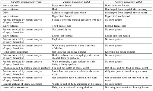 Table II