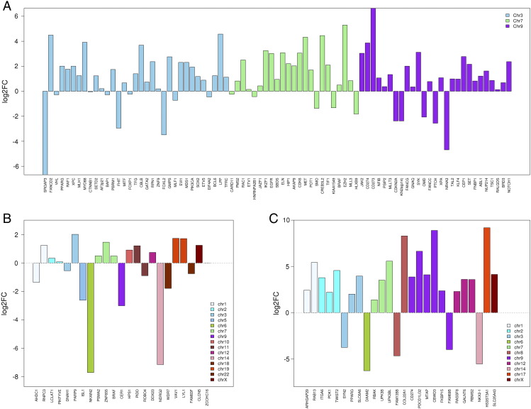 Figure 3