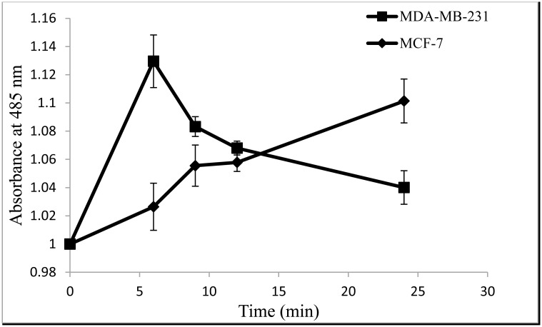 Fig 3