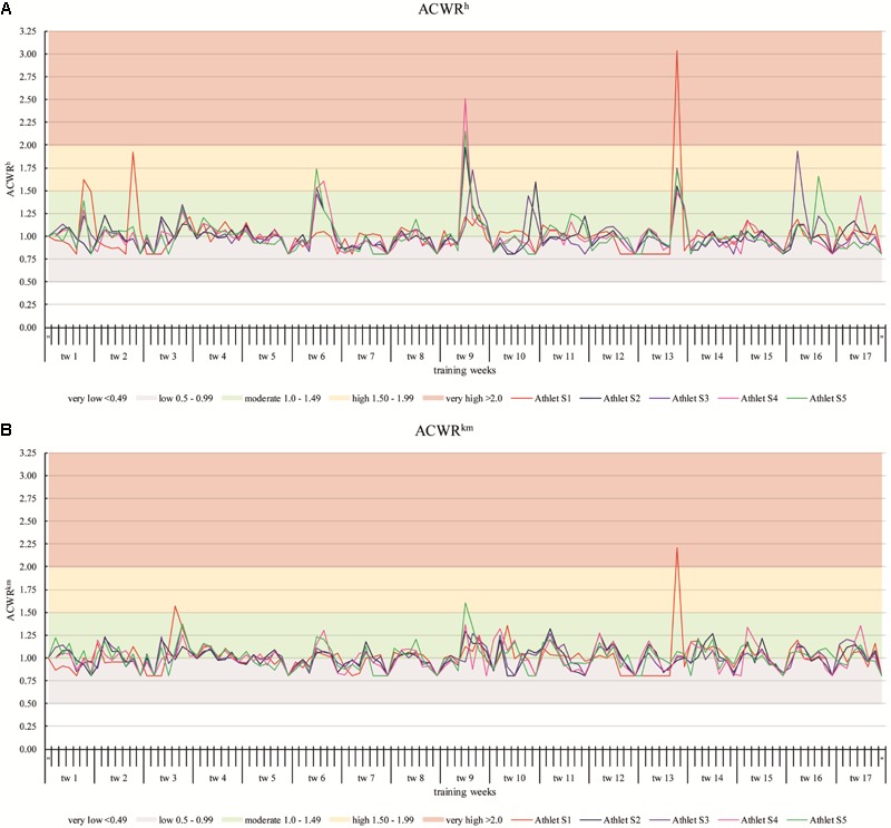 FIGURE 4