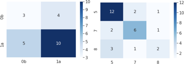 Figure 5: