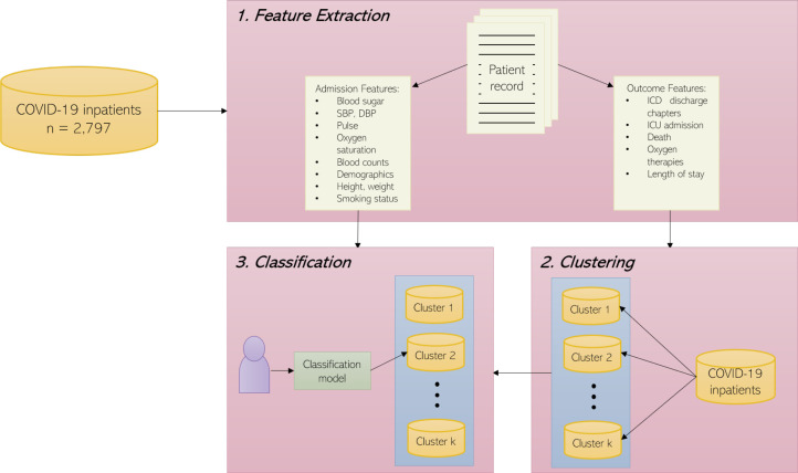 Figure 1: