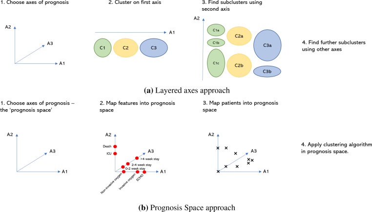 Figure 2: