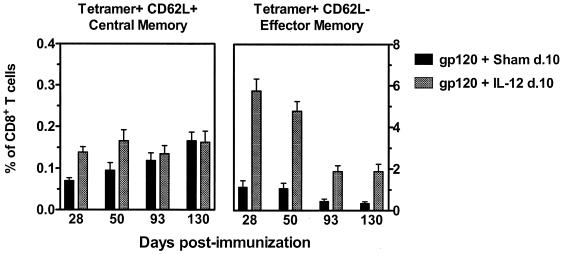 FIG. 7.