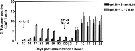 FIG. 6.