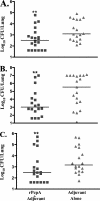 FIG. 4.