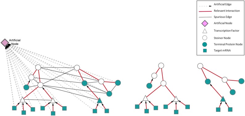 FIG. 1.