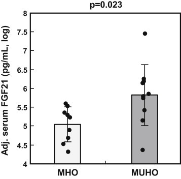 Figure 1