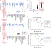 Extended Data Fig. 2