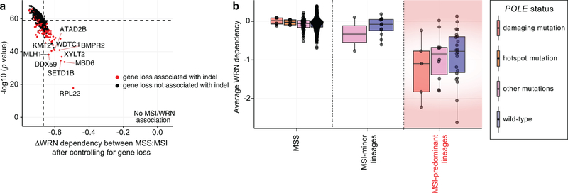 Extended Data Fig. 9