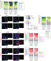 Extended Data Fig. 6