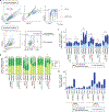 Extended Data Fig. 4