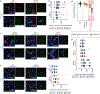 Extended Data Fig. 5