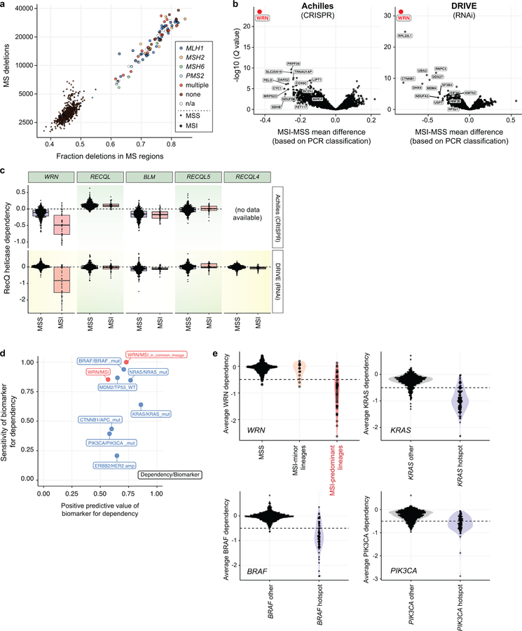 Extended Data Fig. 1