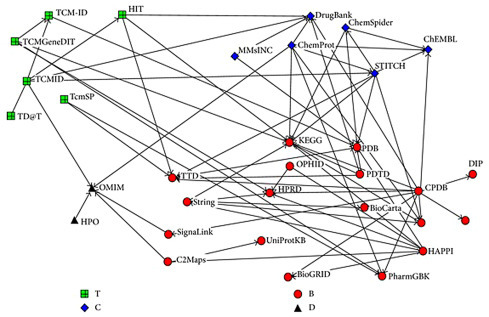 Figure 5.5